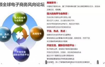 选专业选了跨境电子商务