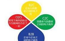 电子商务是怎样一个专业