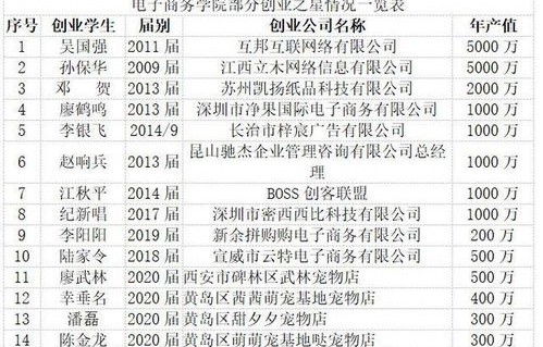 江西电子商务专业分数线