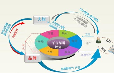电子商务专业小类是什么