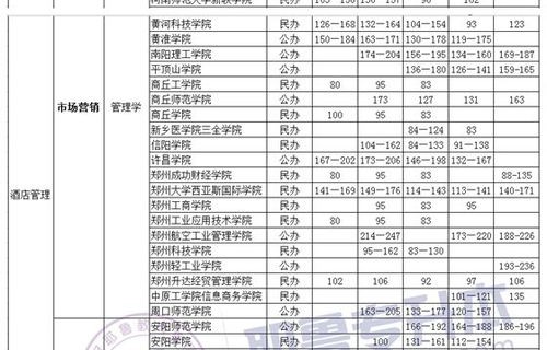 电子商务专业课程考试劵