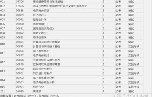 中山专业电子商务价目表
