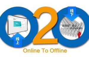 电子商务专业名词有哪些