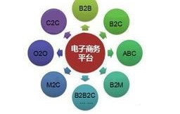 电子商务专业的课程难吗