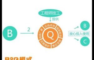 电子商务里的专业术语