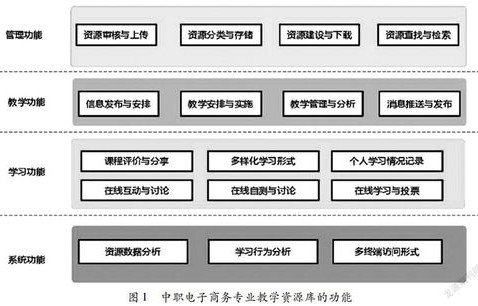 中职专业课电子商务教案