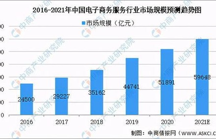 电子商务专业最热关键词