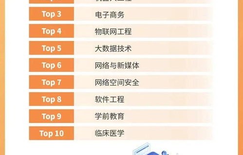 电子商务好的专业排名是