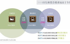 电子商务的专业技能知识
