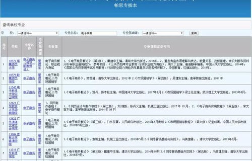 电子商务专业就业推荐书