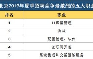 电子商务专业工资多少钱