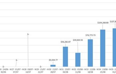 电子商务专业平台排名榜