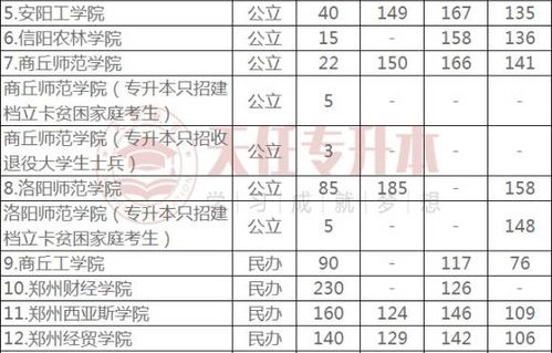 厦门电子商务专业分数线