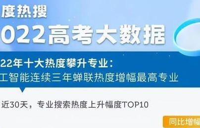 电子商务专业校招没岗位