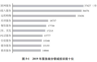 电子商务专业文章1万字