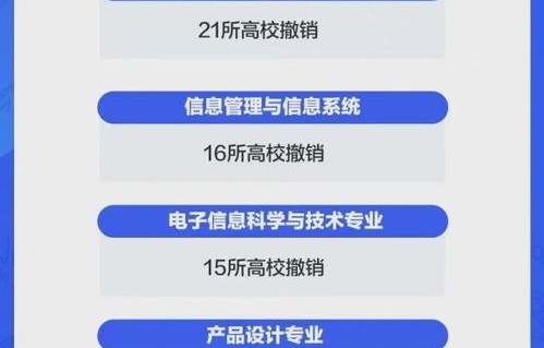 java和电子商务专业有关系吗