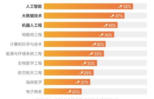 电子商务专业是理工类吗