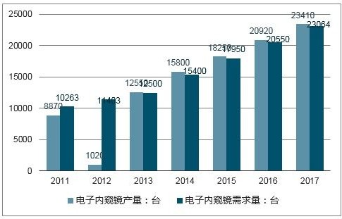 电子商务本专业宏观前景