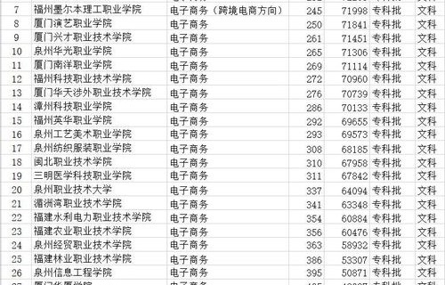 洛阳电子商务专业排名