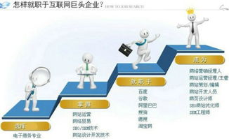 专业电子商务怎么学的好