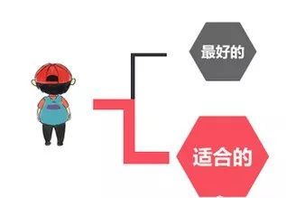 单招专业电子商务考什么
