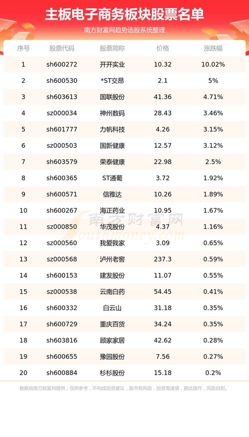 龙泉驿电子商务专业排名