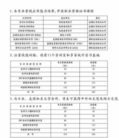 财务管理专业转电子商务