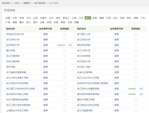 电子商务专业全称是什么