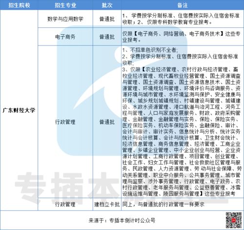 电子商务属经济类专业