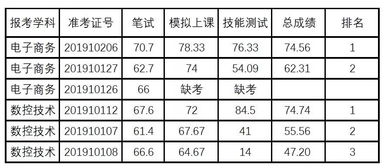 电子商务专业信息汇总表