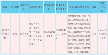 大学专业虎扑评分跨境电子商务