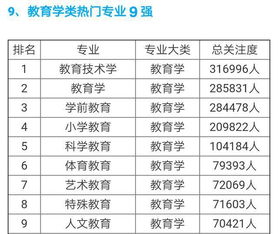 电子商务算不算数学专业