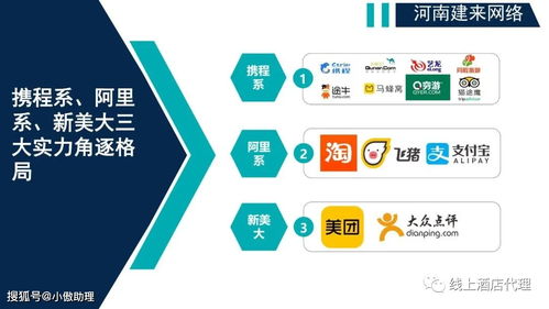 交通电子商务的专业词汇