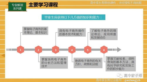 电子商务专业课程及方向