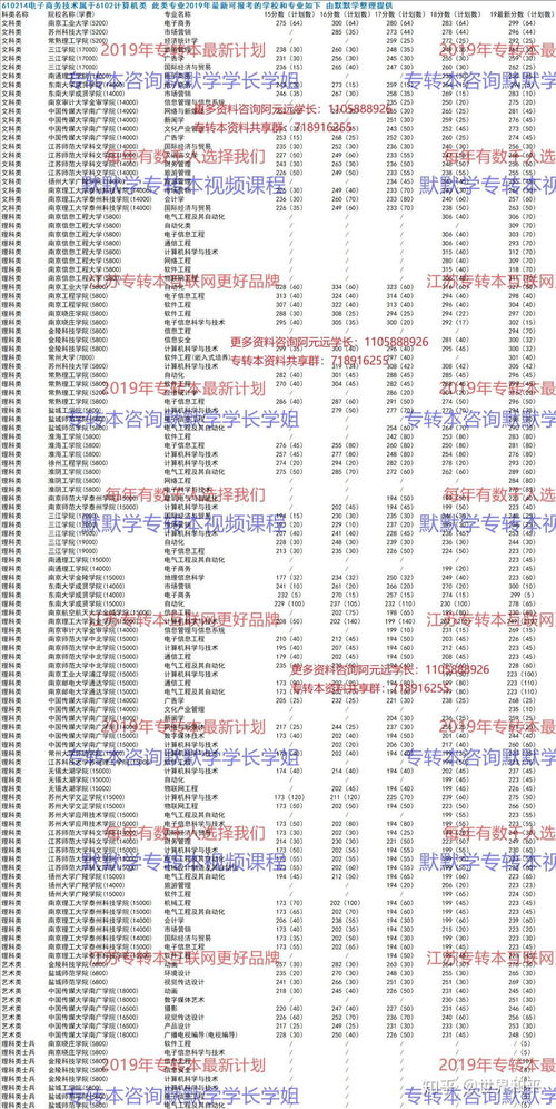 电子商务专业大专好不好